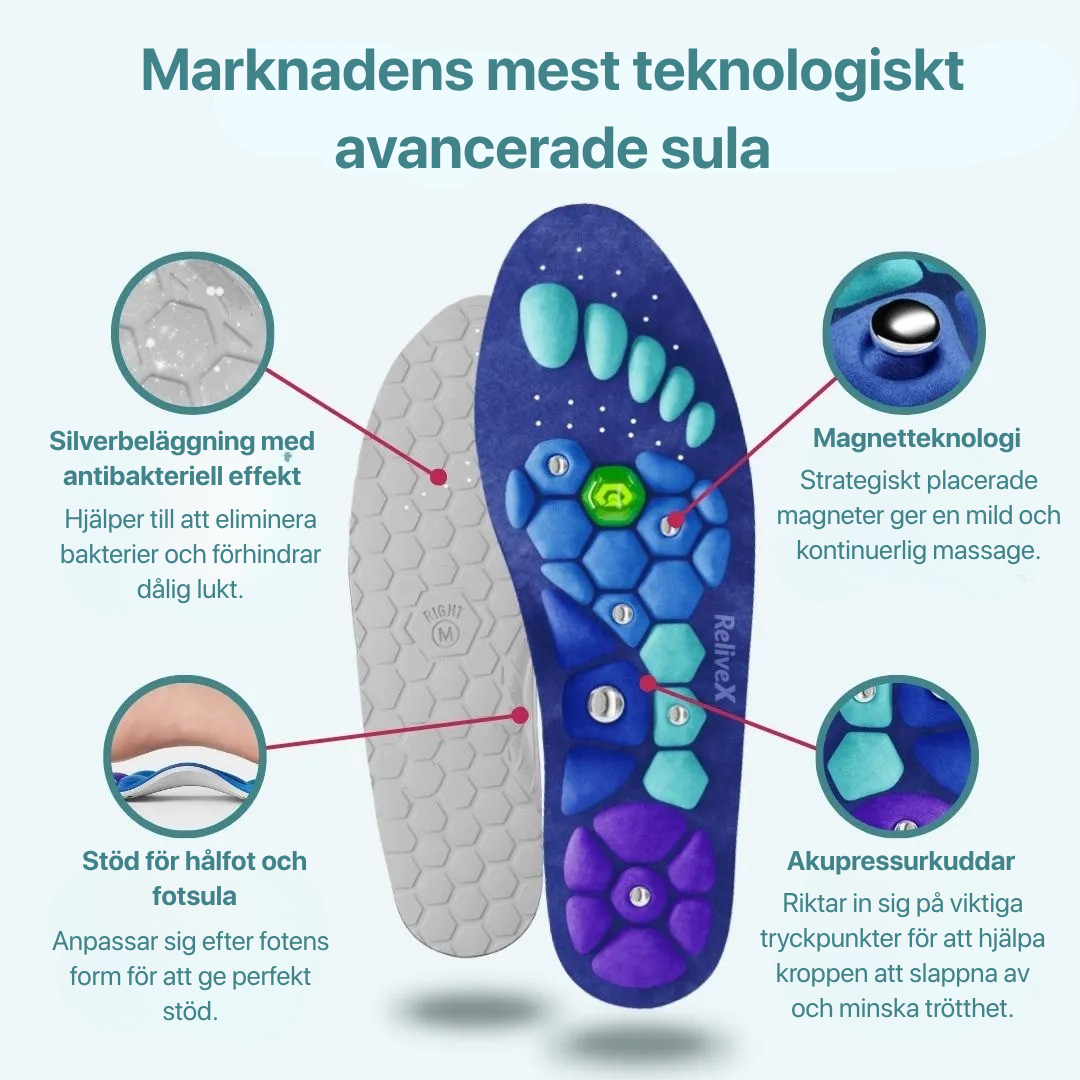 TheraStep™ Magnetiska Sulor